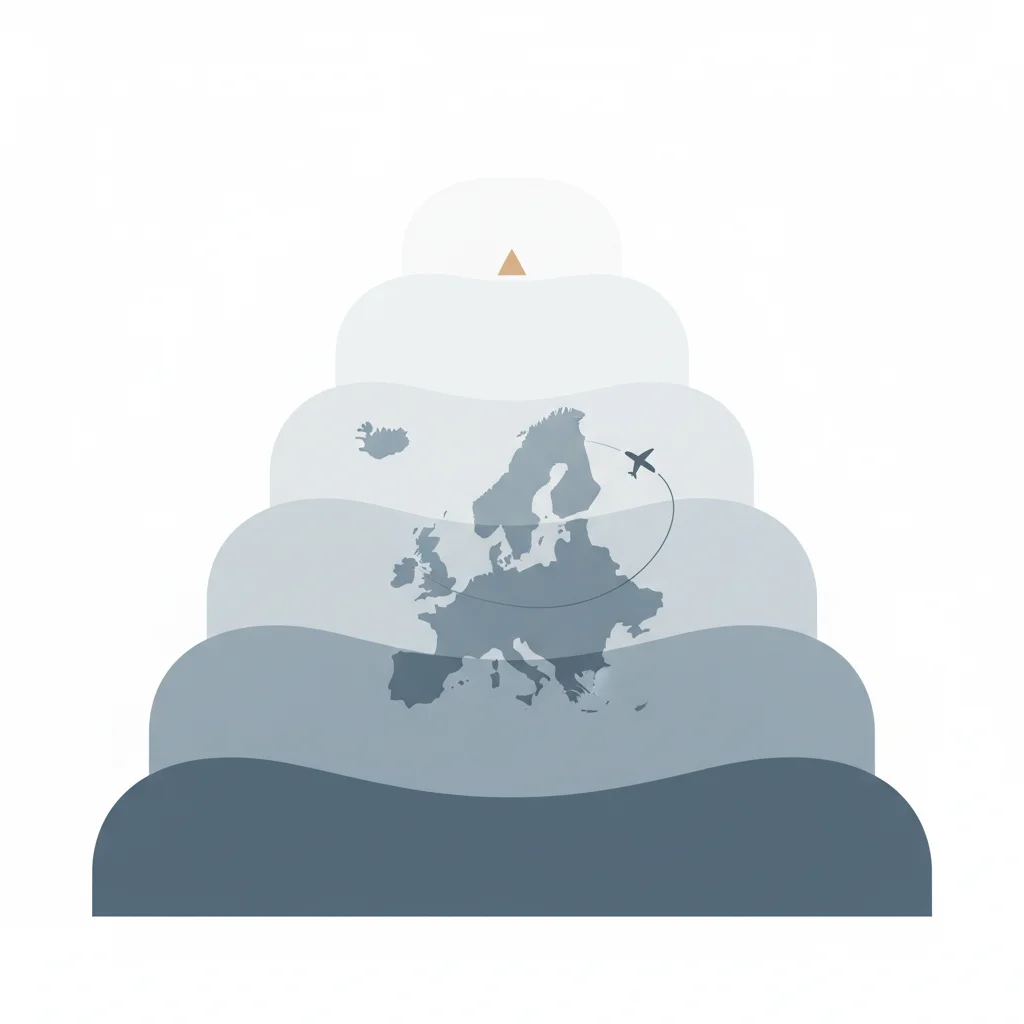 Illustration of a three-tier distance scale and an aircraft over a map of Europe — the compensation amounts are set by distance